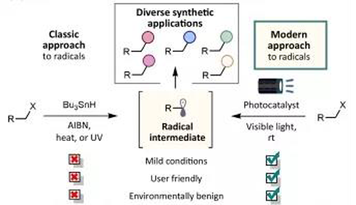 光氧化还原反应与传统方法相比更加绿色，更加安全