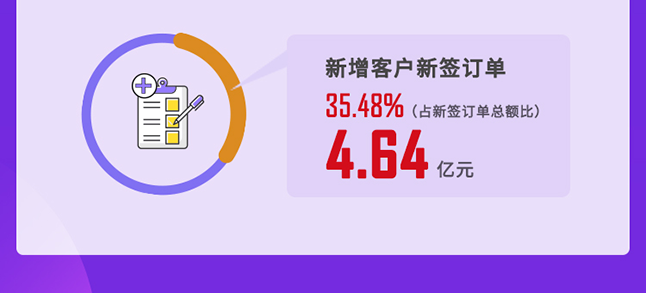 HJC黄金城平台2020年度经营亮点