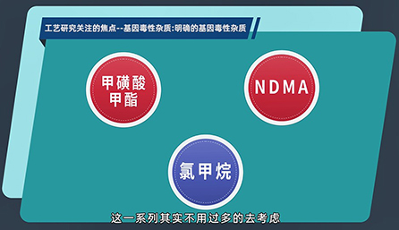 工艺研究关注的焦点：明确的基因毒性杂质