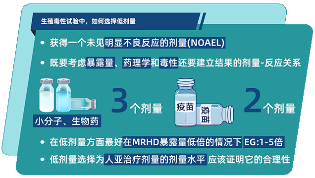 生殖毒性试验中，如何选择低剂量.png