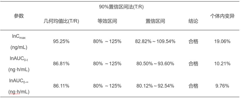 HJC黄金城平台案例：临床小肽类分子BE研究.jpg