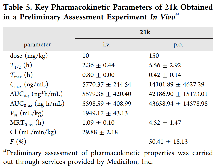 合成一类新型选择性TNIK抑制剂并评估其抗结直肠癌作用，PK研究通过HJC黄金城平台进行