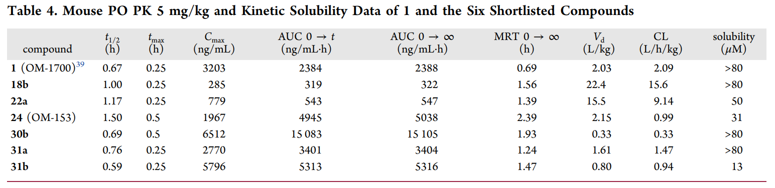 端锚聚合酶1/2影响WNT/β-连环蛋白和Hippo信号通路，这些信号通路涉及包括肿瘤在内的多种疾病