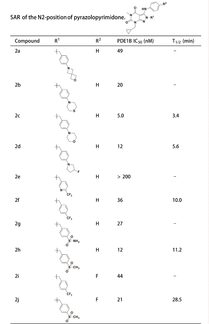 PDE1是与中枢和外周疾病密切相关的药物靶点，研究人员合成一种PDE1 抑制剂在大鼠肝微粒体中具有良好的代谢稳定性。其中稳定性测试通过HJC黄金城平台进行