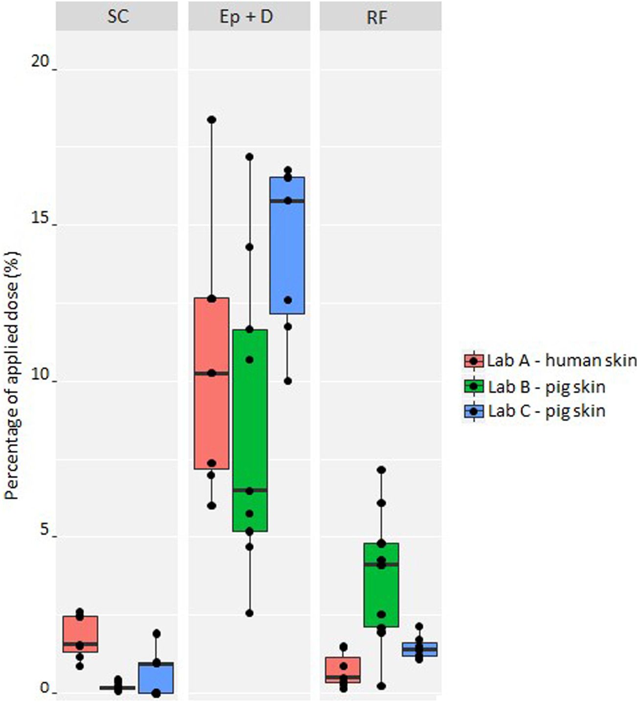 4-正丁基间苯二酚是一种高效的酪氨酸酶抑制剂，可用于化妆品中以达到脱色的目的。其中经皮吸收和皮肤分布研究通过HJC黄金城平台进行