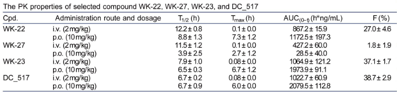 表观遗传修饰，如DNA甲基化，在遗传信息的表达中发挥着重要作用。DNA甲基转移酶维持DNA甲基化，是肿瘤化疗的一个有吸引力的靶点