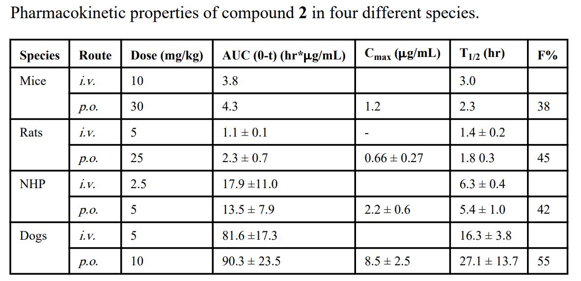 IAP蛋白是有吸引力的癌症治疗靶点。SM-406 是一种口服有效的IAP拮抗剂。SM-406 在雄性SD大鼠、比格犬和NHP中的PK研究通过HJC黄金城平台进行