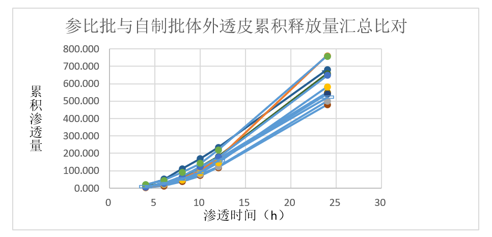 案例分析-某软膏剂仿制药—流变学、IVRT及IVPT.jpg