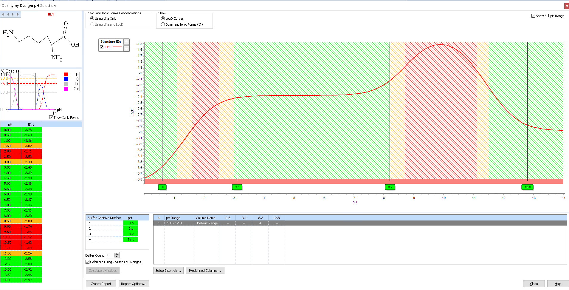 图7：赖氨酸 logD.png