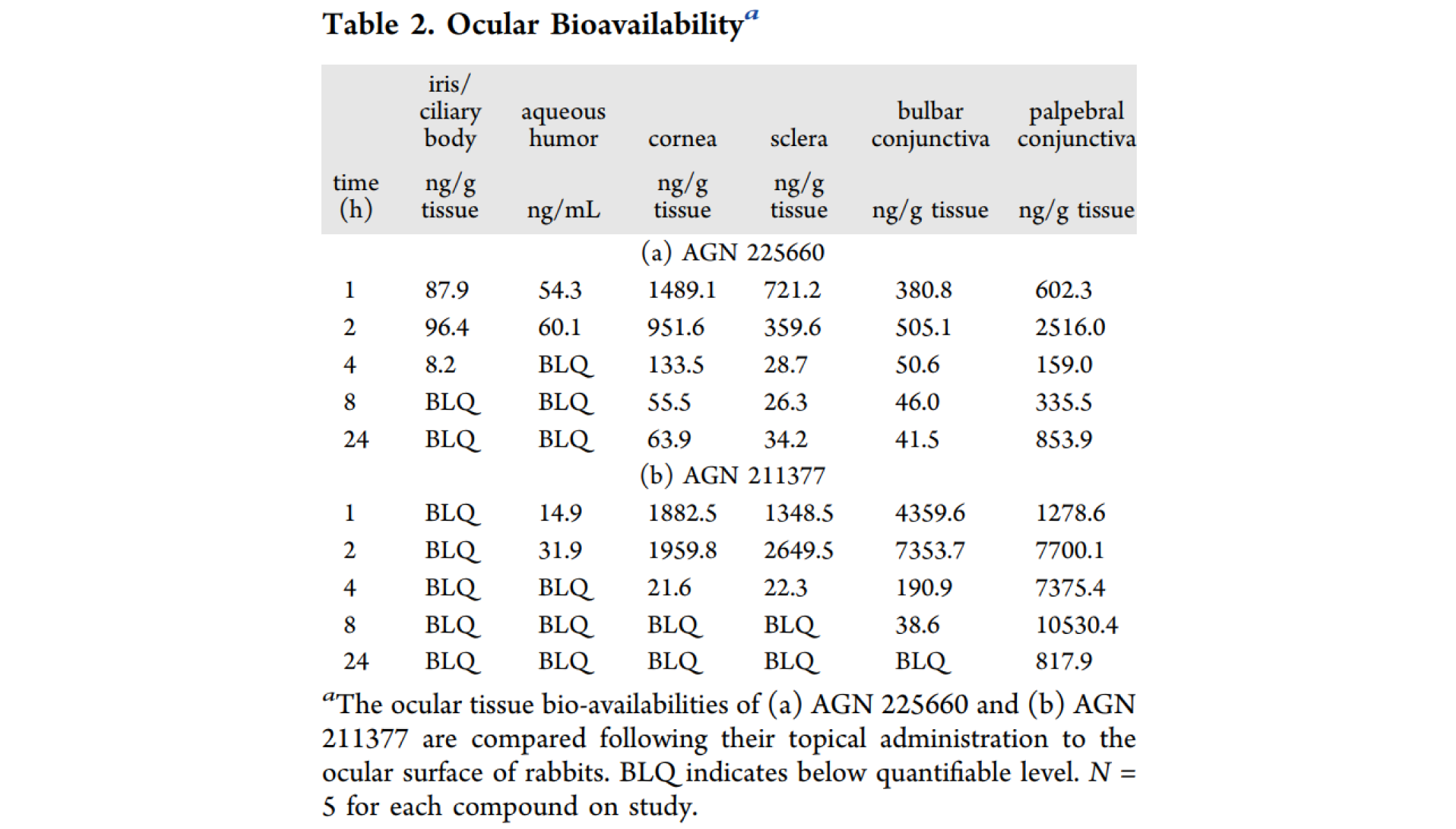 第二代前列腺素受体拮抗剂，本研究中眼部PK实验通过HJC黄金城平台进行