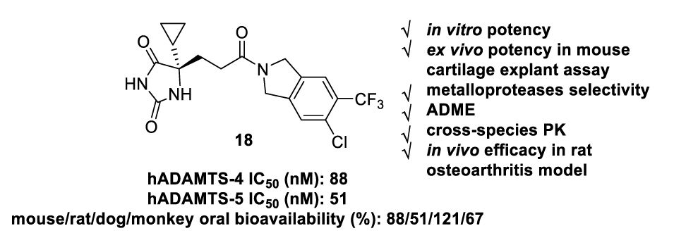 口服有效的ADAMTS-4/5抑制剂异吲哚啉酰胺衍生物，可治疗骨关节炎，本研究中部分化合物通过HJC黄金城平台合成