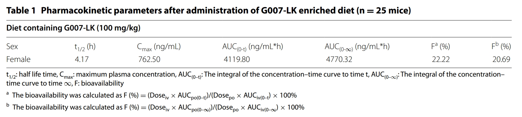 端锚聚合酶抑制剂G007-LK具有治疗结直肠癌的潜力，本研究中PK实验通过HJC黄金城平台进行