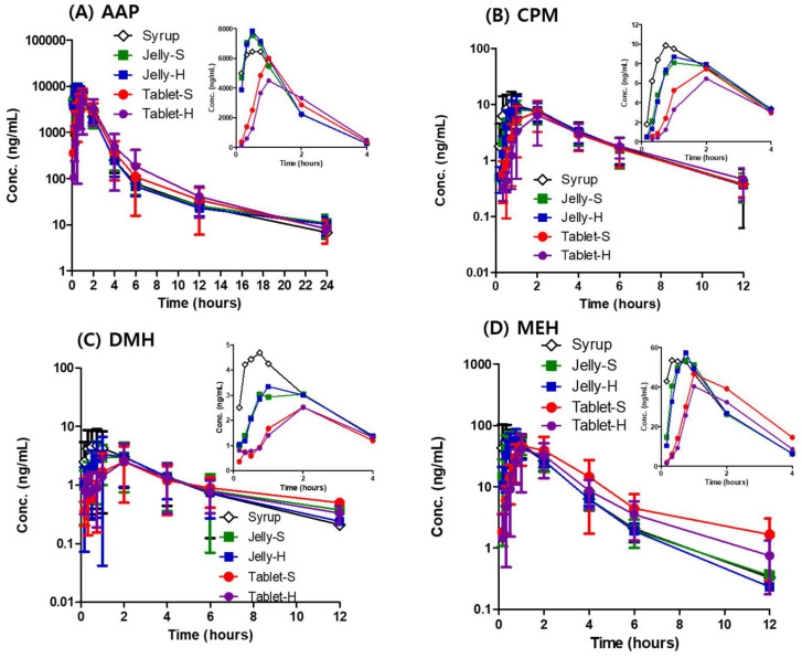 剂型革新：果冻制剂提升药物吸收，改善用药依从性！本研究中PK实验通过HJC黄金城平台进行
