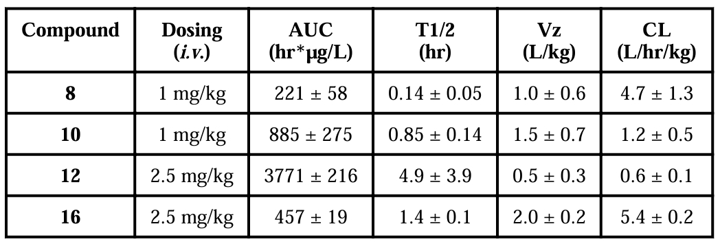 抗癌新希望：强效Smac模拟物SM-1200引发持久肿瘤消退，极具临床潜力！本研究中PK实验通过HJC黄金城平台进行